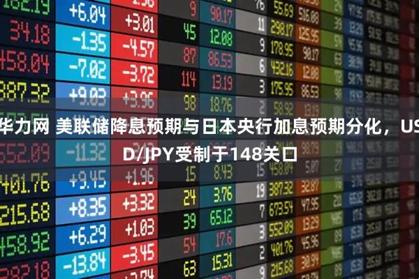 华力网 美联储降息预期与日本央行加息预期分化，USD/JPY受制于148关口